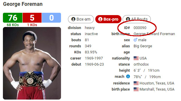 BoxRec: Widgets