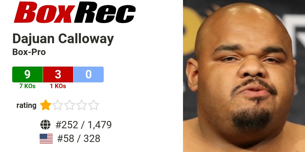 Is C-Way Real? Meet Heavyweight DaJuan Calloway, 400 Pound Boxer