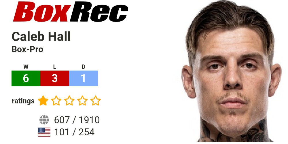 BoxRec: Caleb Hall