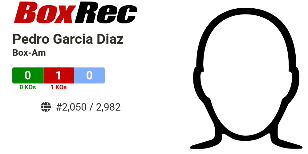 BoxRec: Pedro Garcia Diaz