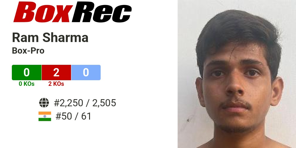 BoxRec: Ram Sharma