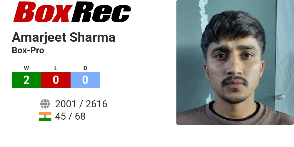 BoxRec: Amarjeet Sharma