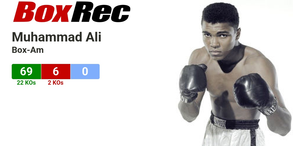 BoxRec Muhammad Ali