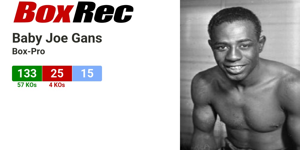 BoxRec: Baby Joe Gans