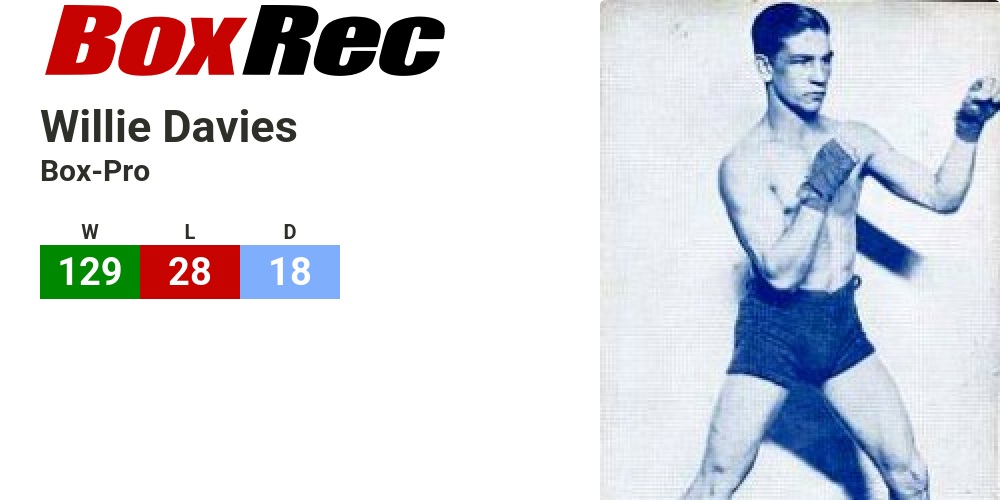 BoxRec: Willie Davies