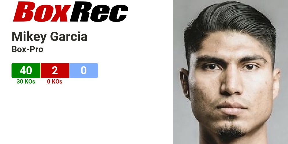 BoxRec: Mikey Garcia