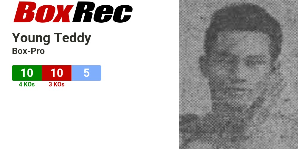 BoxRec: Young Teddy