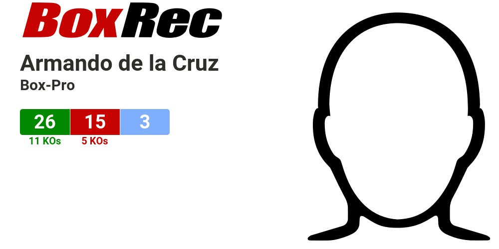 BoxRec Armando de la Cruz