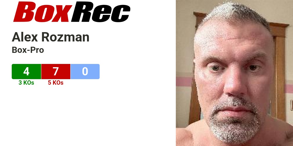BoxRec: Alex Rozman