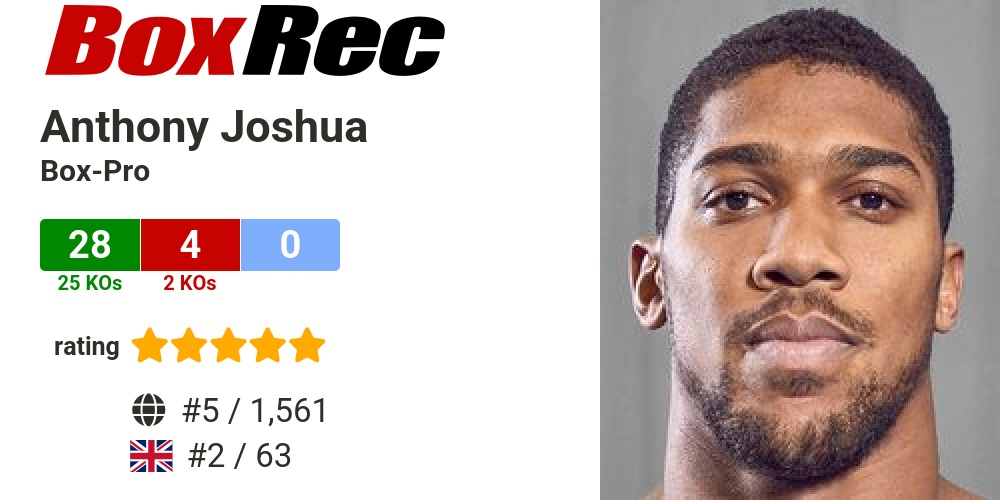 BoxRec Anthony Joshua