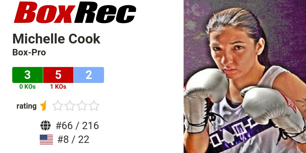 BoxRec Michelle Cook