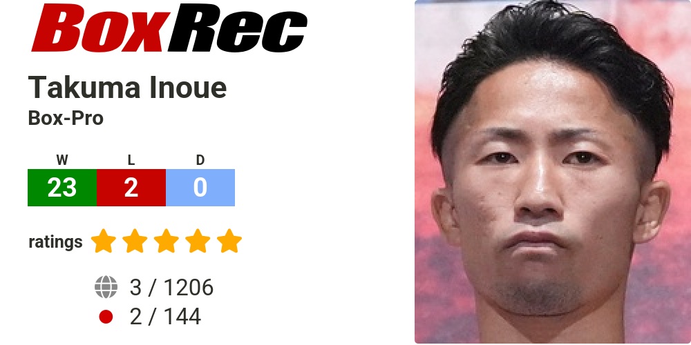 BoxRec: Takuma Inoue