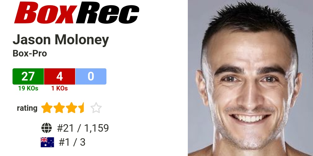 BoxRec Jason Moloney