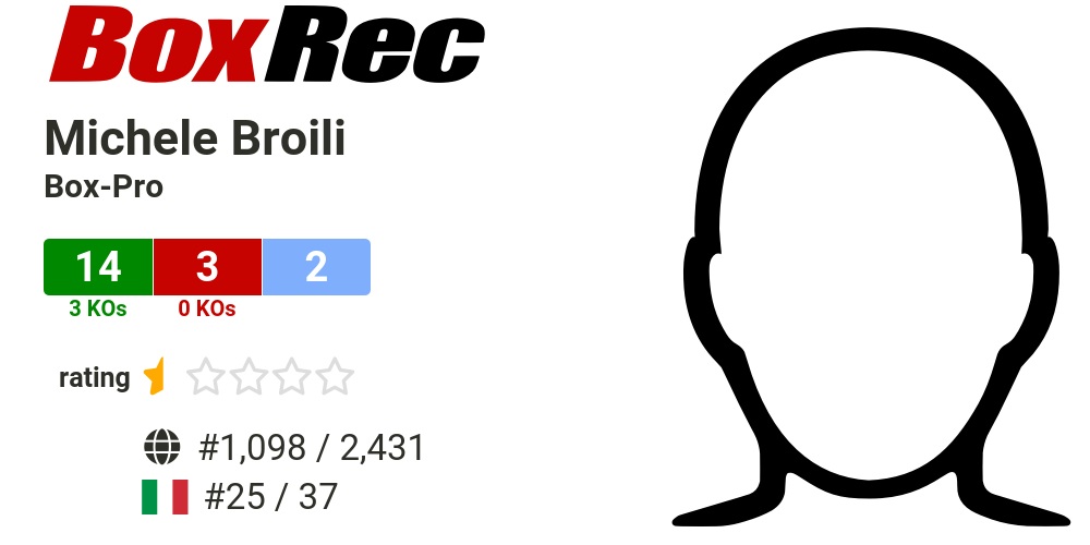 BoxRec Michele Broili