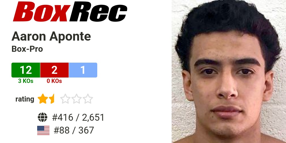 BoxRec Aaron Aponte