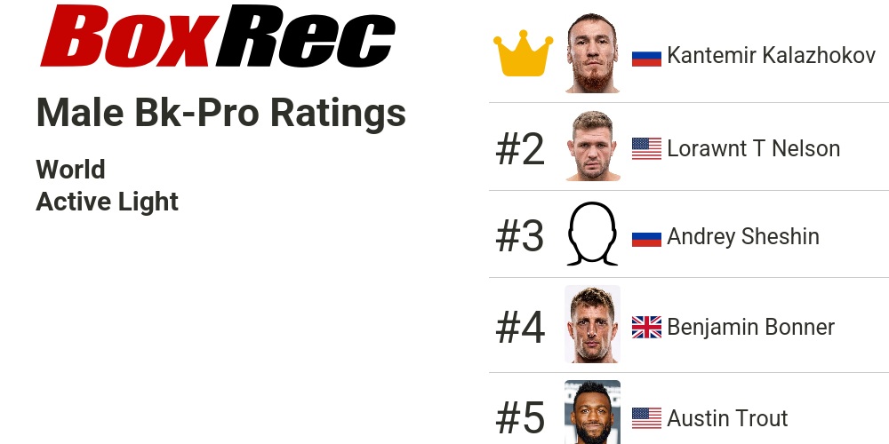 BoxRec: Ratings