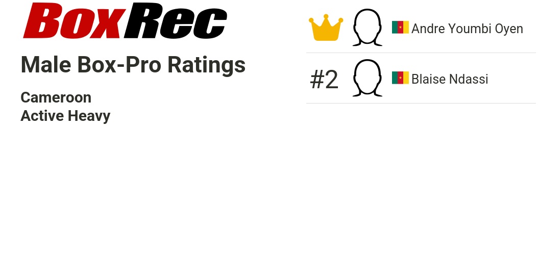 BoxRec Ratings