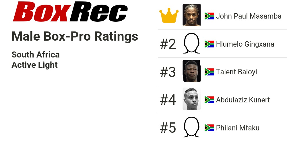 BoxRec: Ratings