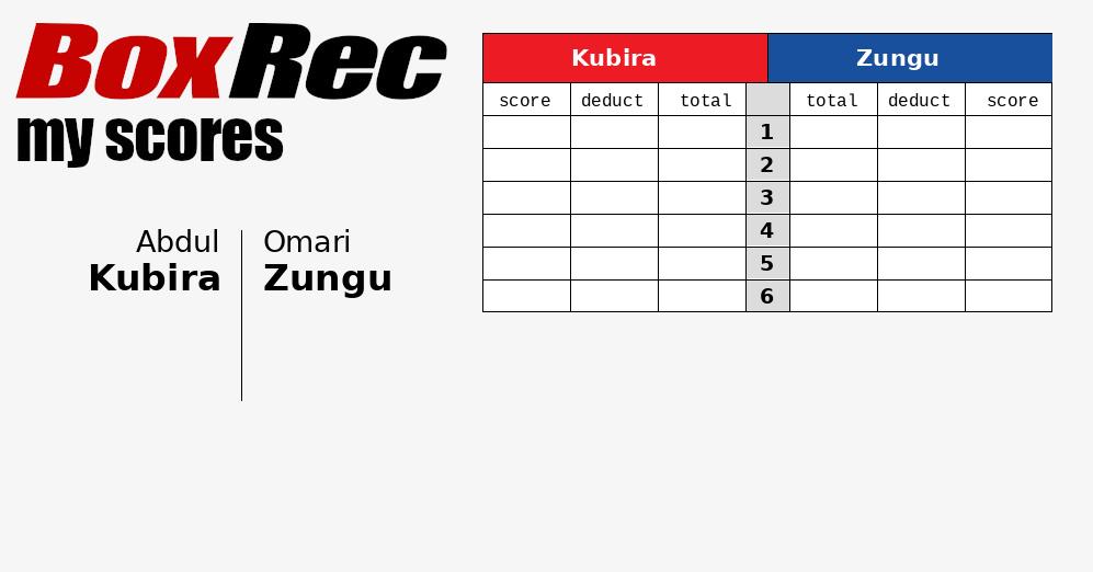 BoxRec Scoring