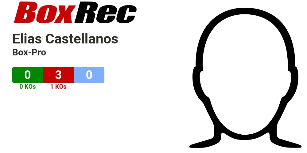 BoxRec: Elias Castellanos