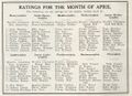 19310421 Ratings.jpg