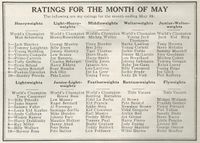 File:19310520 Ratings.jpg