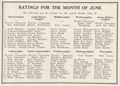 19310620 Ratings.jpg