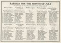 19310722 Ratings.jpg