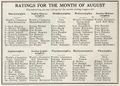 19310822 Ratings.jpg