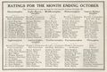 19311024 Ratings.jpg
