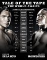 2007-05-05 - Floyd Mayweather Jr vs. Oscar De La Hoya (Tale of the Tape).jpg