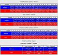 2011-07-09 - Paul Williams vs. Erislandy Lara (Compubox).jpg