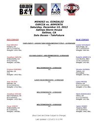 File:2012-12-15 Salinas, CA. USA weights 1225.jpg