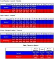 2018-01-20 - Errol Spence Jr vs. Lamont Peterson (Compubox).jpg