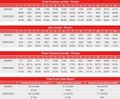 2018-02-03 - Murat Gassiev vs. Yunier Dorticos (CompuBox).jpg