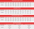 2018-04-28 - Isaac Dogboe vs. Jessie Magdaleno (Compubox).jpg