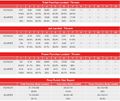 2018-08-04 - Eleider Alvarez vs. Sergey Kovalev (Compubox).jpg