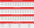 2018-12-08 - Vasiliy Lomachenko vs. Jose Pedraza (Compubox).jpg
