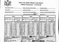 2019-01-18 - Demetrius Andrade vs. Artur Akavov (Official Scorecards).jpg