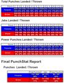 2019-01-19 - Manny Pacquiao vs. Adrien Broner (Compubox).jpg