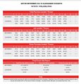 2019-10-18 - Artur Beterbiev vs. Oleksandr Gvozdyk (Compubox).JPG
