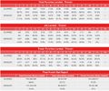2019-11-02 - Saul Alvarez vs. Sergey Kovalev (Compubox).jpg