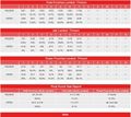 2019-11-23 - Deontay Wilder vs. Luis Ortiz (2nd meeting) (Compubox).jpg
