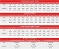 2019-12-07 - Anthony Joshua vs. Andy Ruiz Jr (Compubox).jpg