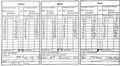 2019-12-14 - Terence Crawford vs. Egidijus Kavaliauskas (Official Scorecards).jpg