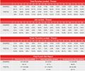2020-08-29 - Jose Carlos Ramirez vs. Viktor Postol (Compubox Punchstat).jpg