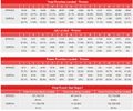 2020-12-05 - Errol Spence Jr vs. Danny Garcia (Compubox).jpg