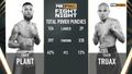 2021-01-30 - Caleb Plant vs. Caleb Truax (Total Power Punches).jpg