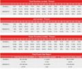 2022-01-22 - Gary Allen Russell Jr vs. Mark Magsayo (Compubox).jpg