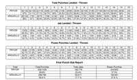 File:Aaron Pryor vs. Alexis Arguello (1st meeting) (CompuBox Punchstats).jpg